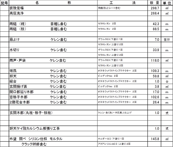 施工内容詳細