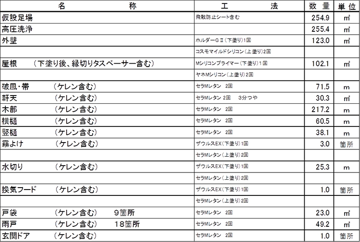 施工内容詳細