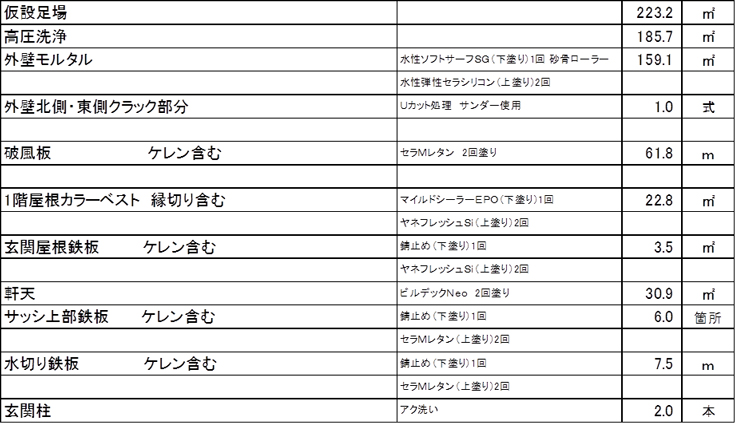 施工内容詳細