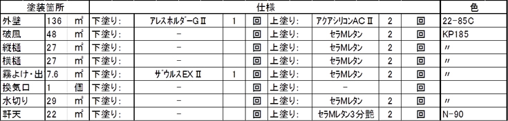 施工内容詳細