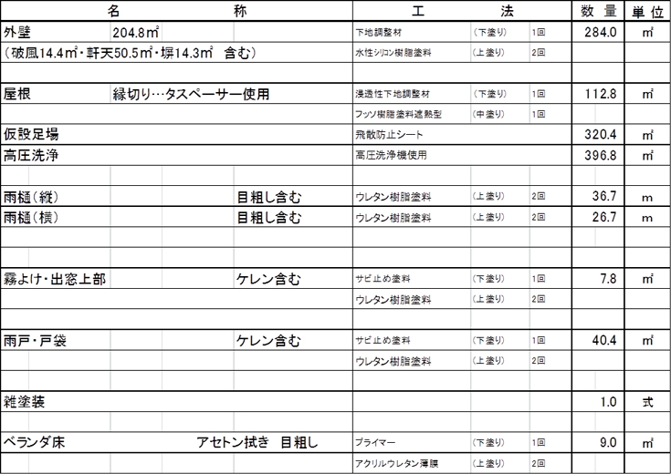施工内容詳細