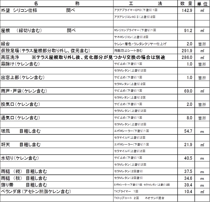 施工内容詳細