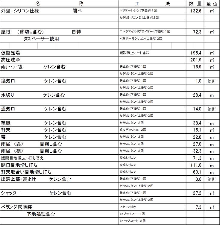 施工内容詳細