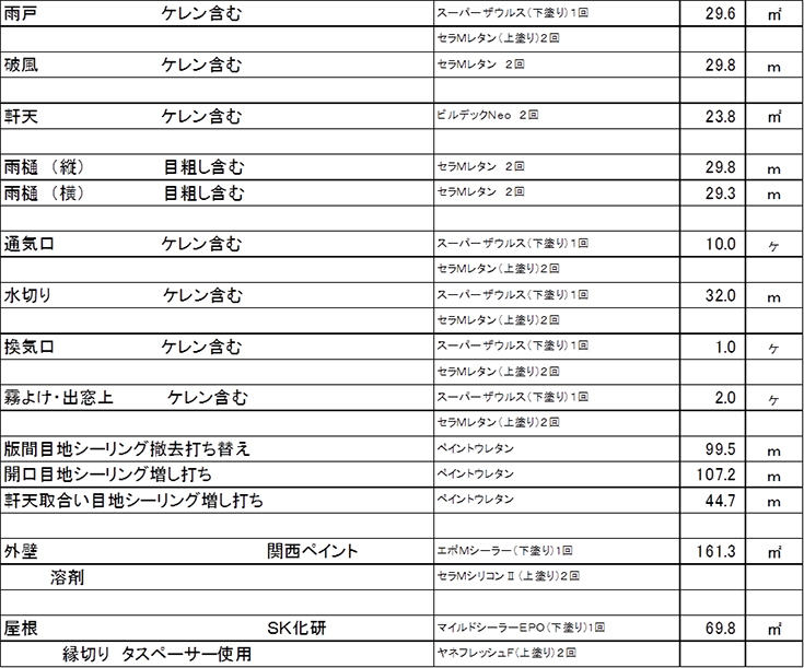 施工内容詳細