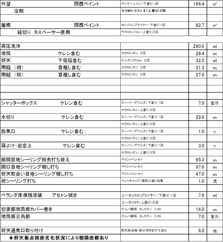施工内容詳細
