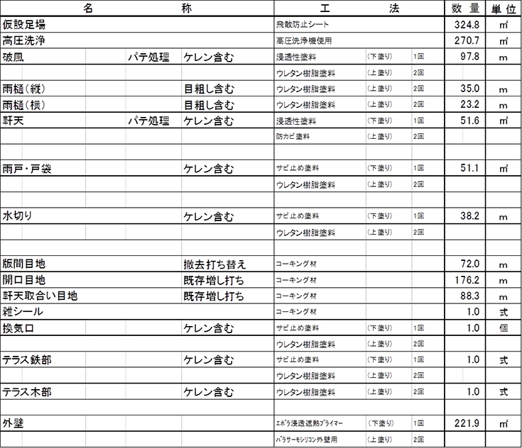 施工内容詳細
