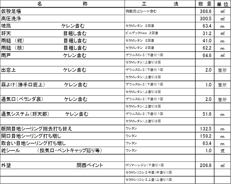 施工内容詳細