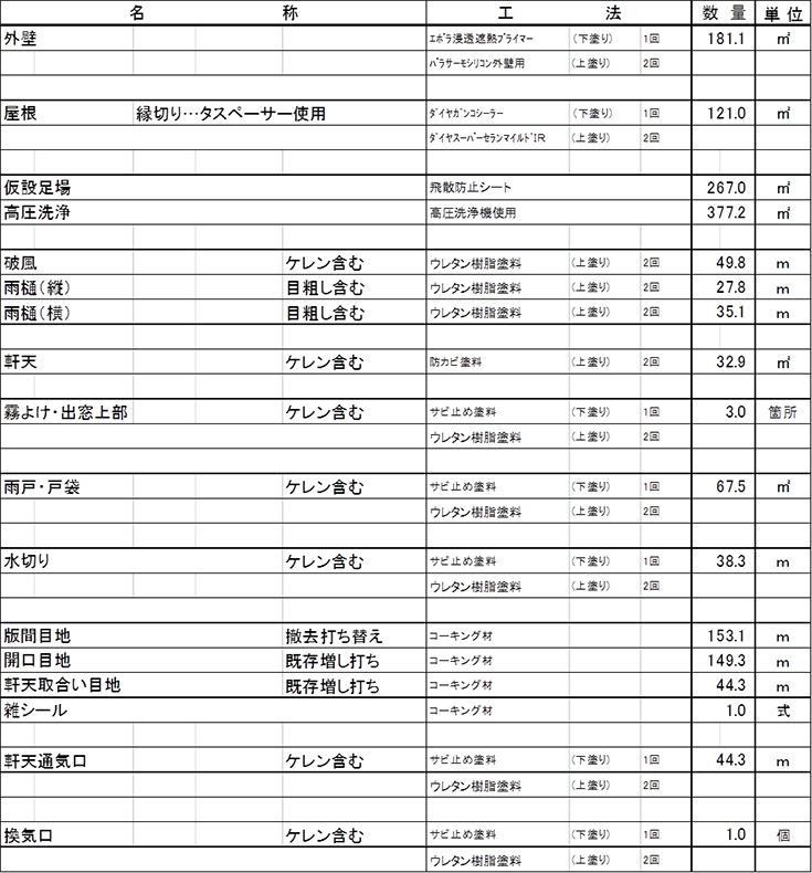 施工内容詳細