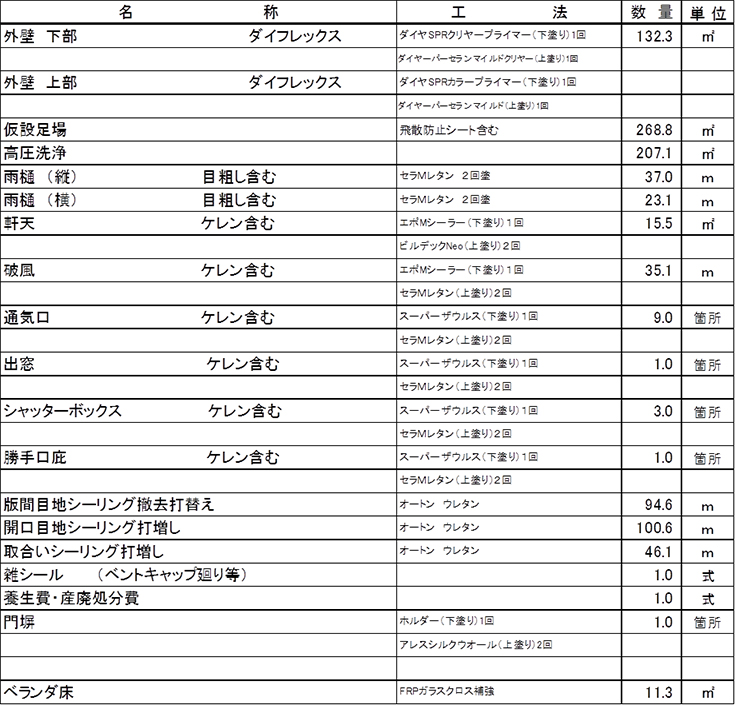 施工内容詳細