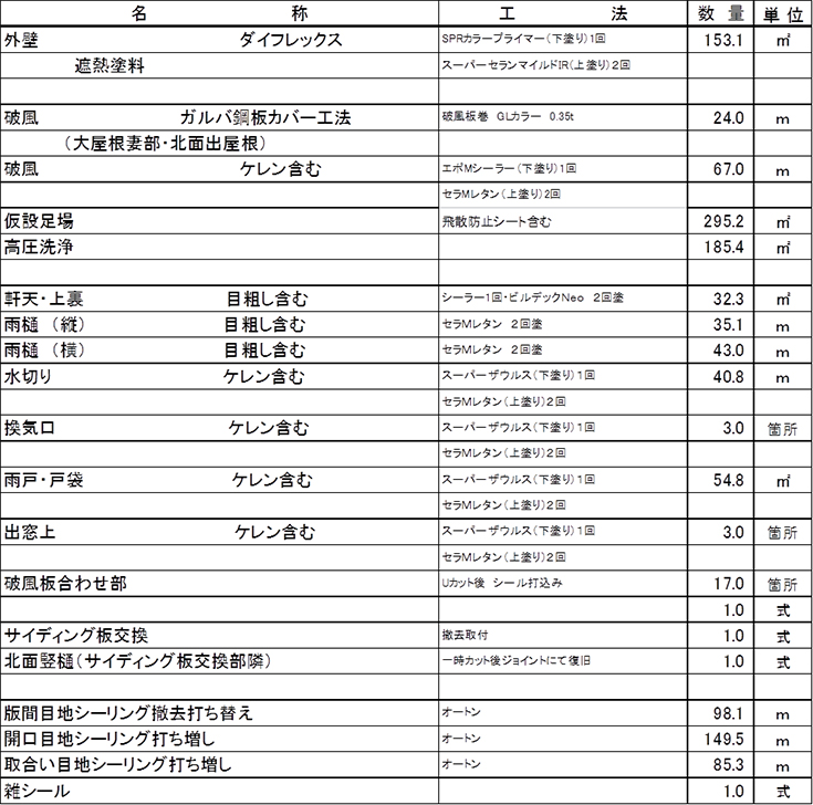 施工内容詳細