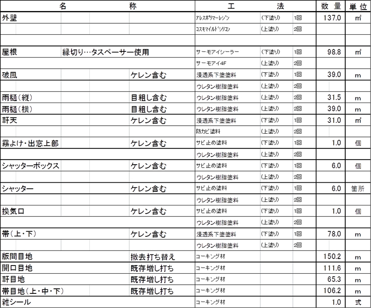 施工内容詳細