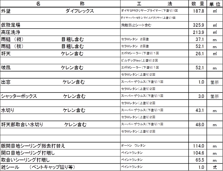 施工内容詳細