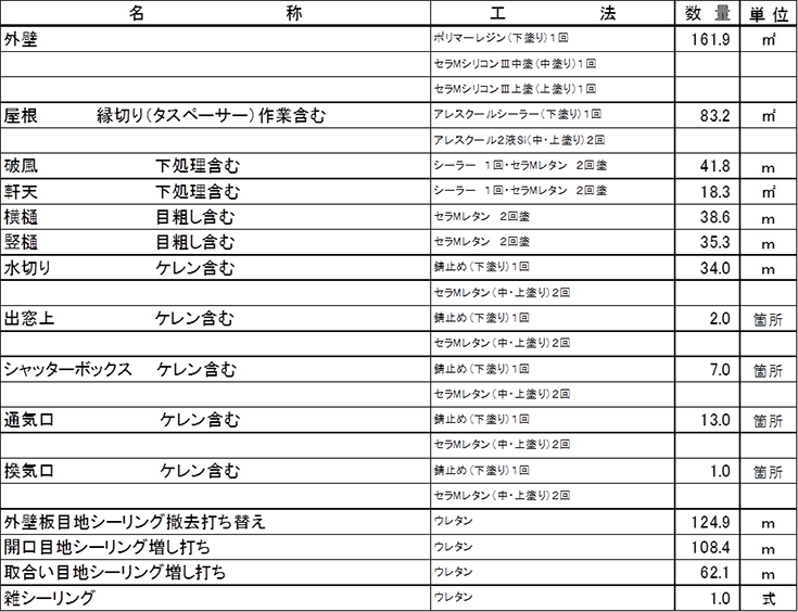 施工内容詳細