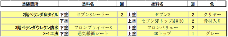 データ